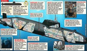 Bản thiết kế chi tiết của chiếc tàu ngầm HMS Astute (Ảnh: Darkgovernment)
